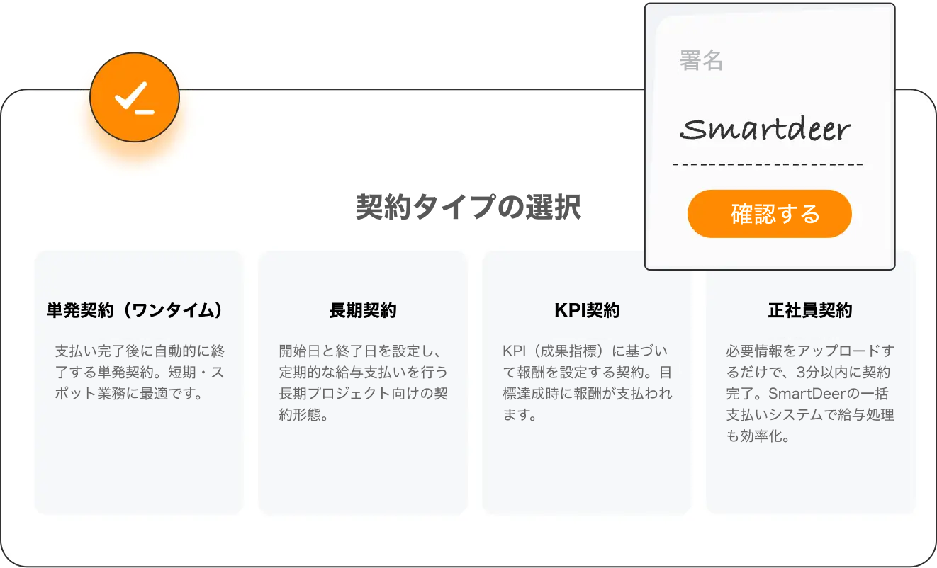 ビジネスモデルや雇用形態に応じて、コンプライアンス対応済みの契約テンプレートを選択。作成から電子署名まで、オンライン上で3分以内に完結します。