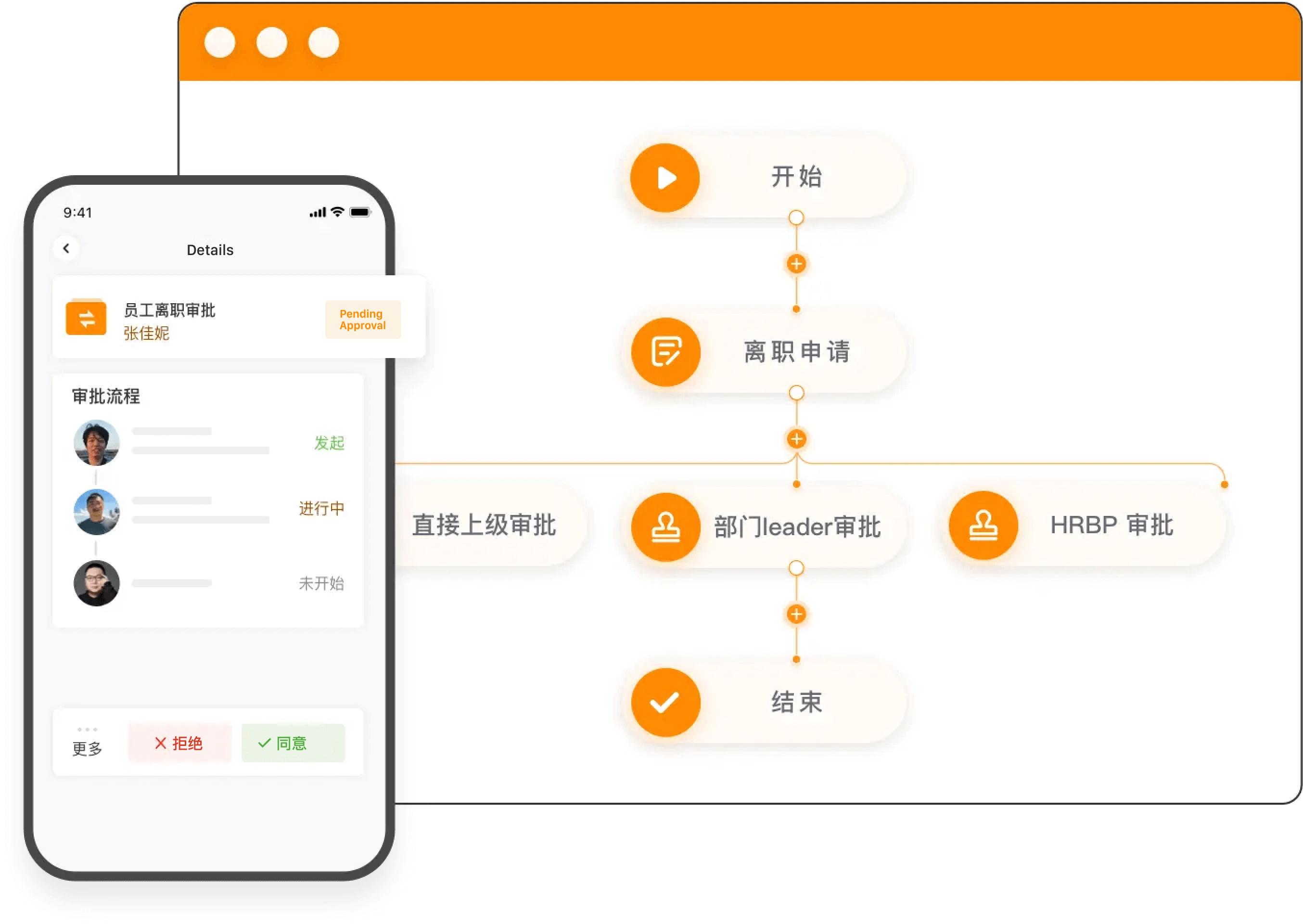 协调离职事宜、清算离职费用、办理离职手续