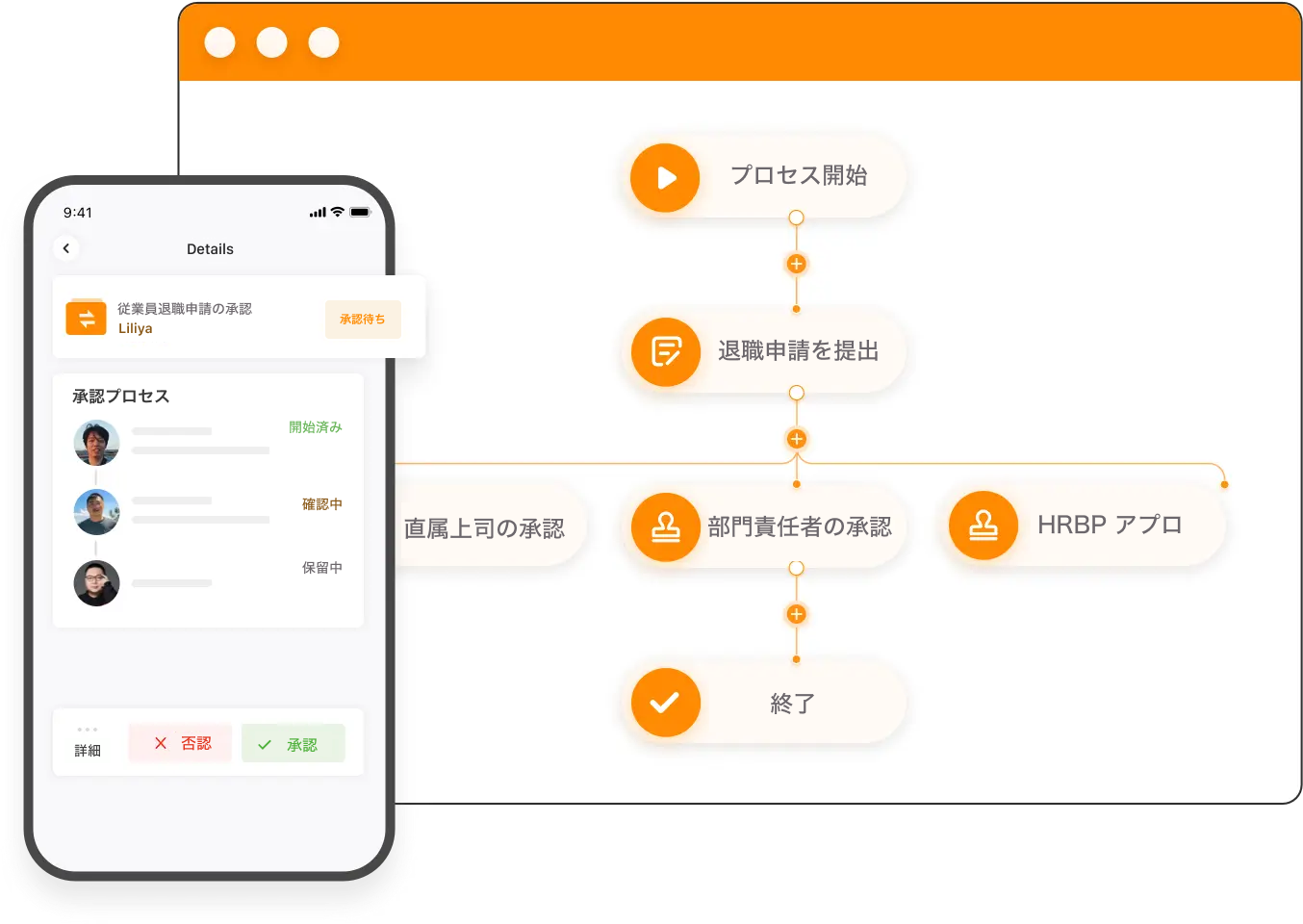 退職申請のスケジューリングから手続きの自動化、最終支払いまでをプラットフォーム上で一元管理。退職プロセスの各段階で、現地法令への確実な準拠を保証します。
