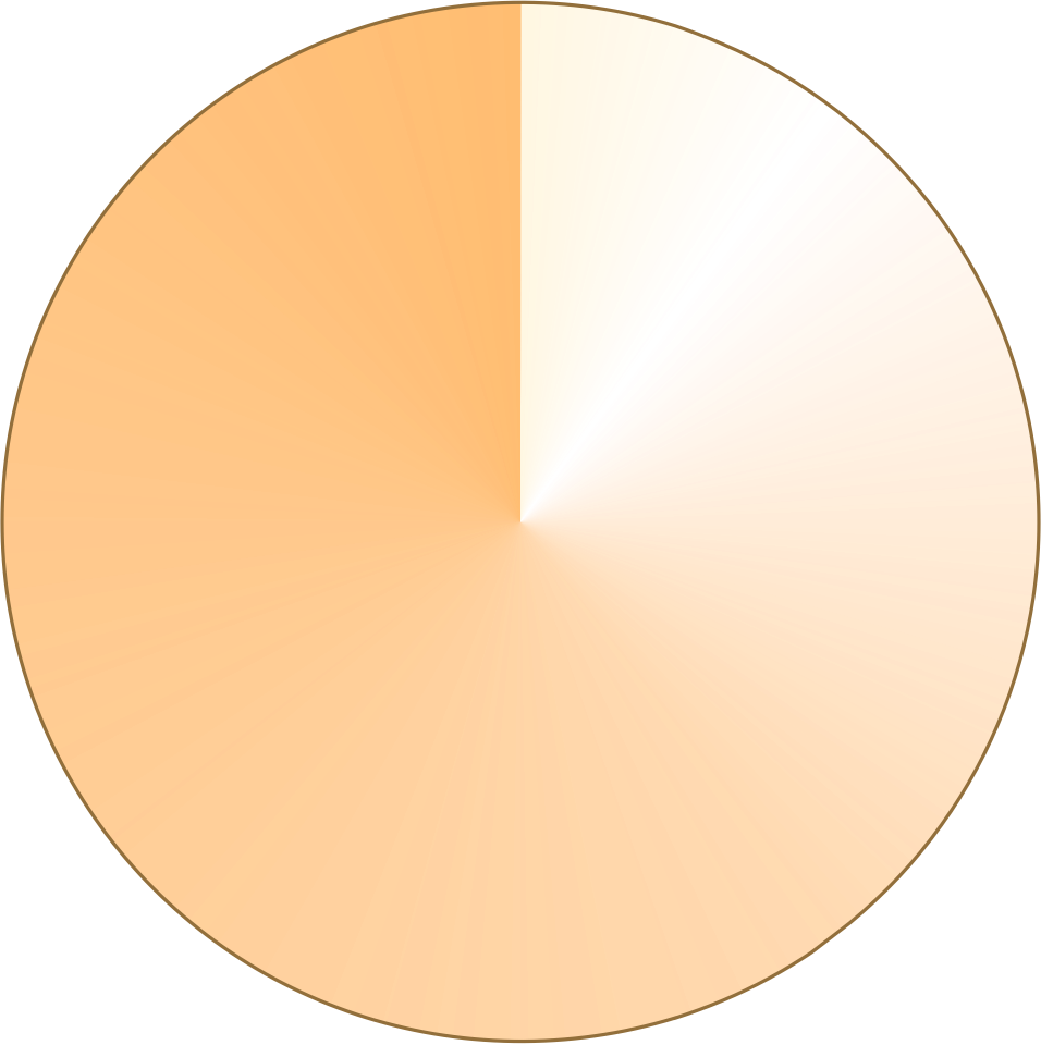 International Talent Pool